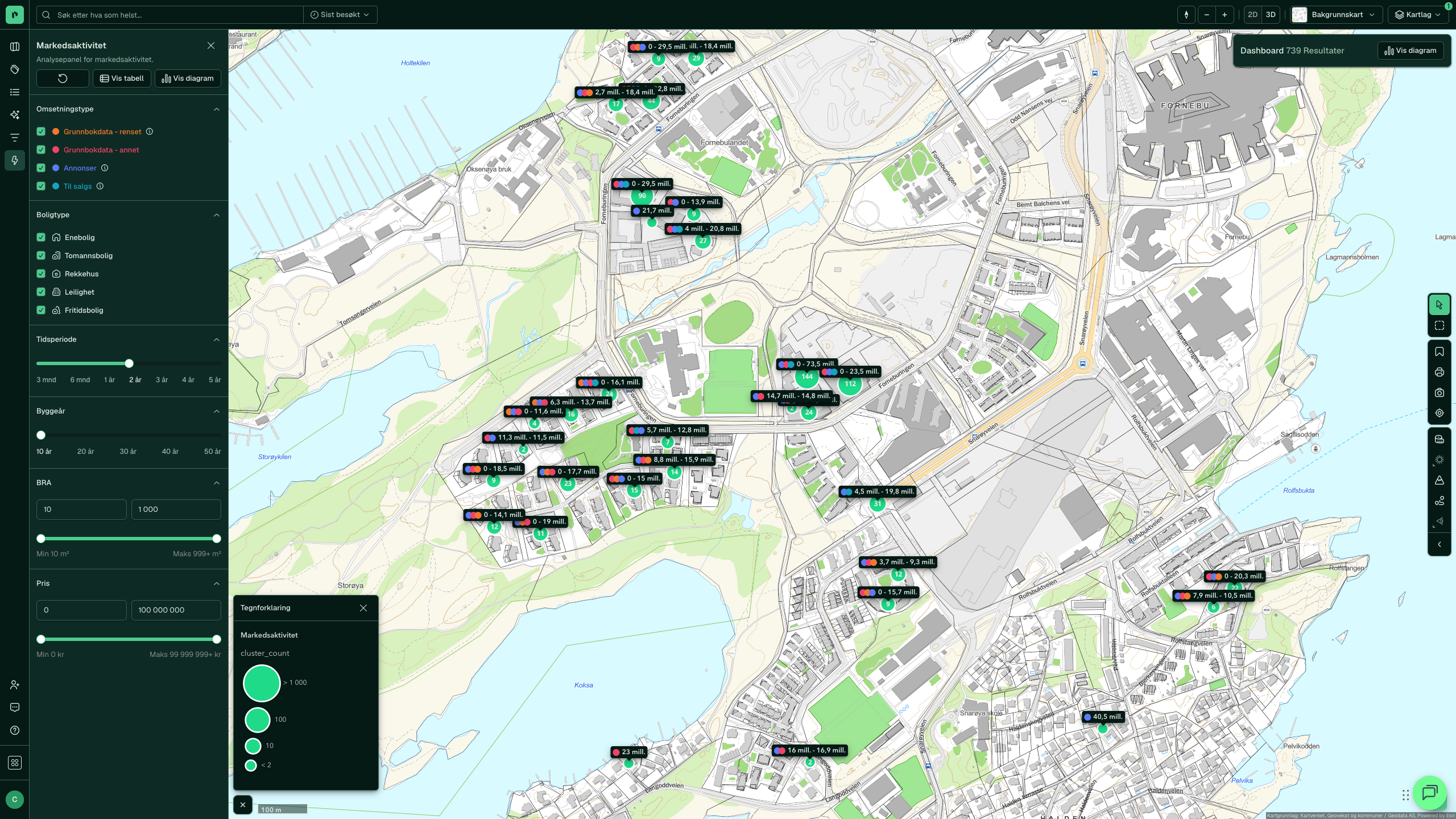 Tegnforklaring for Markedsaktivitet: klyngestørrelser fra under 2 til over 1 000