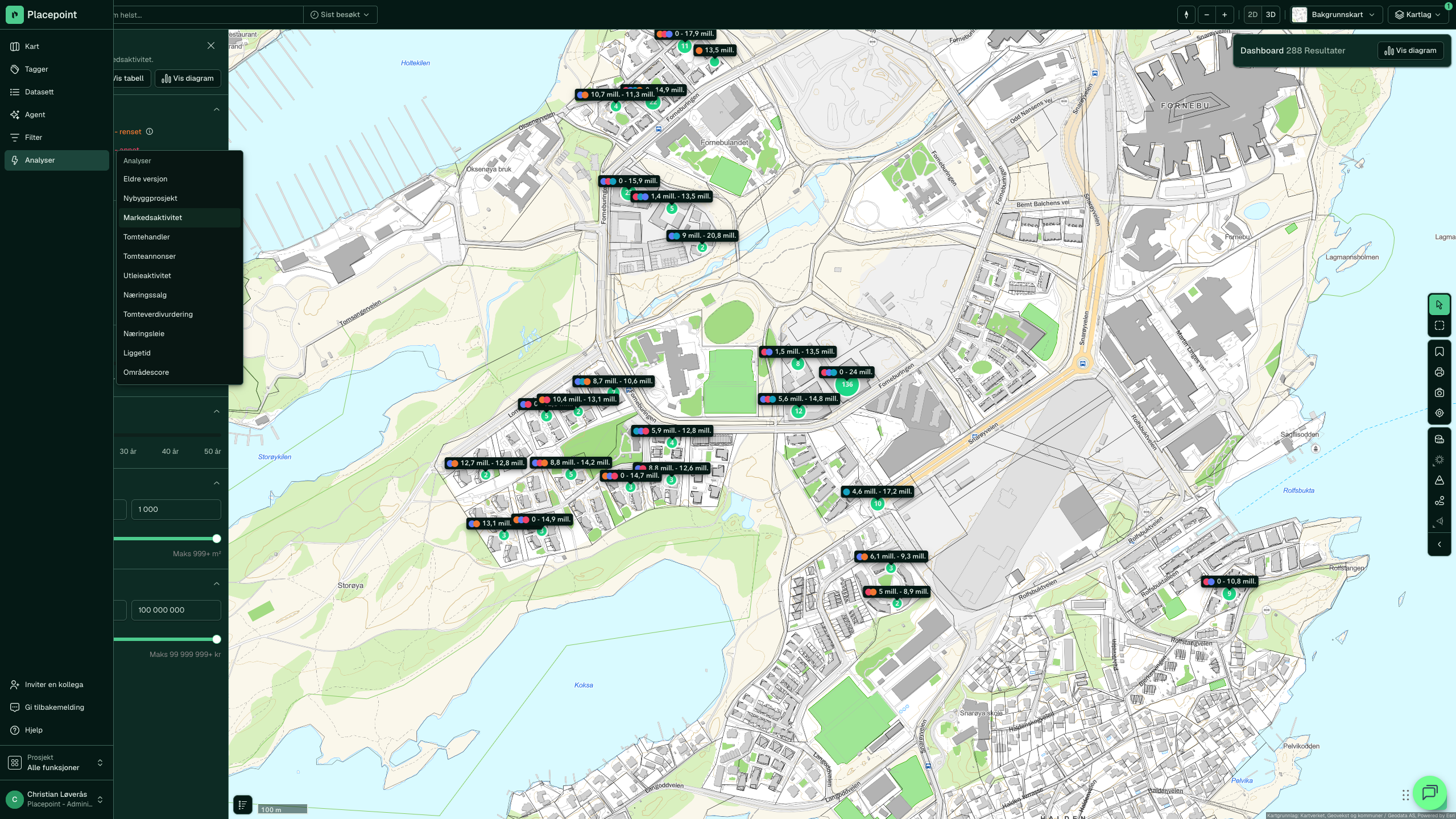 Analyser-menyen åpen i venstremenyen, med analysene listet og Markedsaktivitet over Fornebu bak