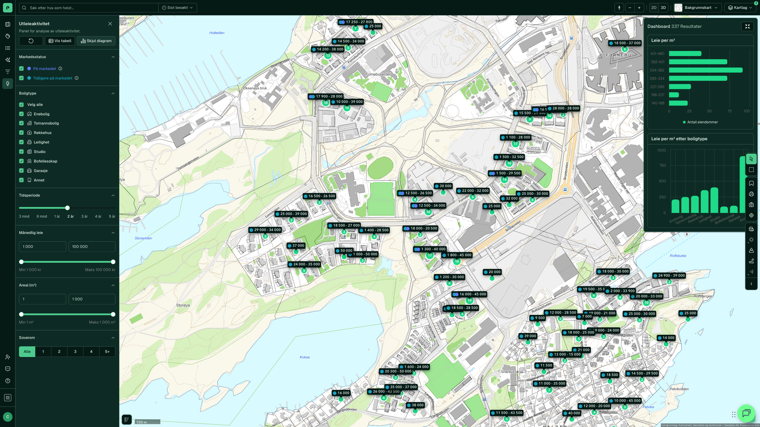Utleieaktivitet med Vis diagram: leie per m² fordelt på intervaller og etter boligtype