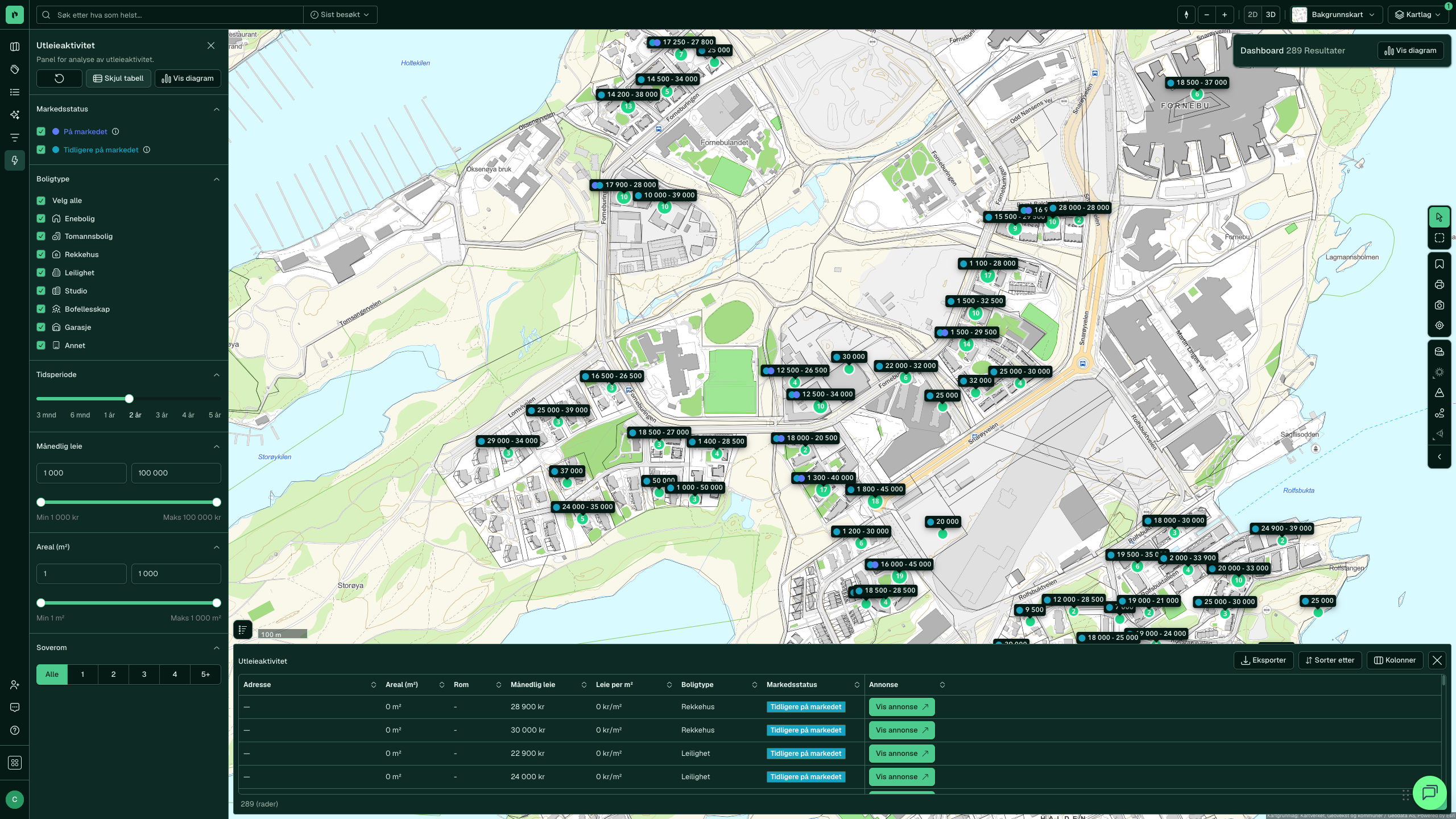 Utleieaktivitet med Vis tabell: 289 rader med adresse, areal, månedlig leie, leie per m², boligtype og markedsstatus