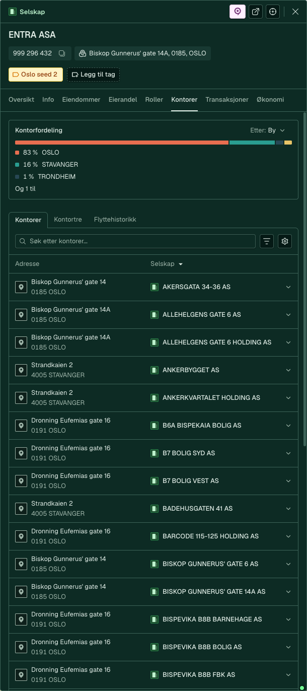 Selskapspanel: Kontorer (Entra ASA)