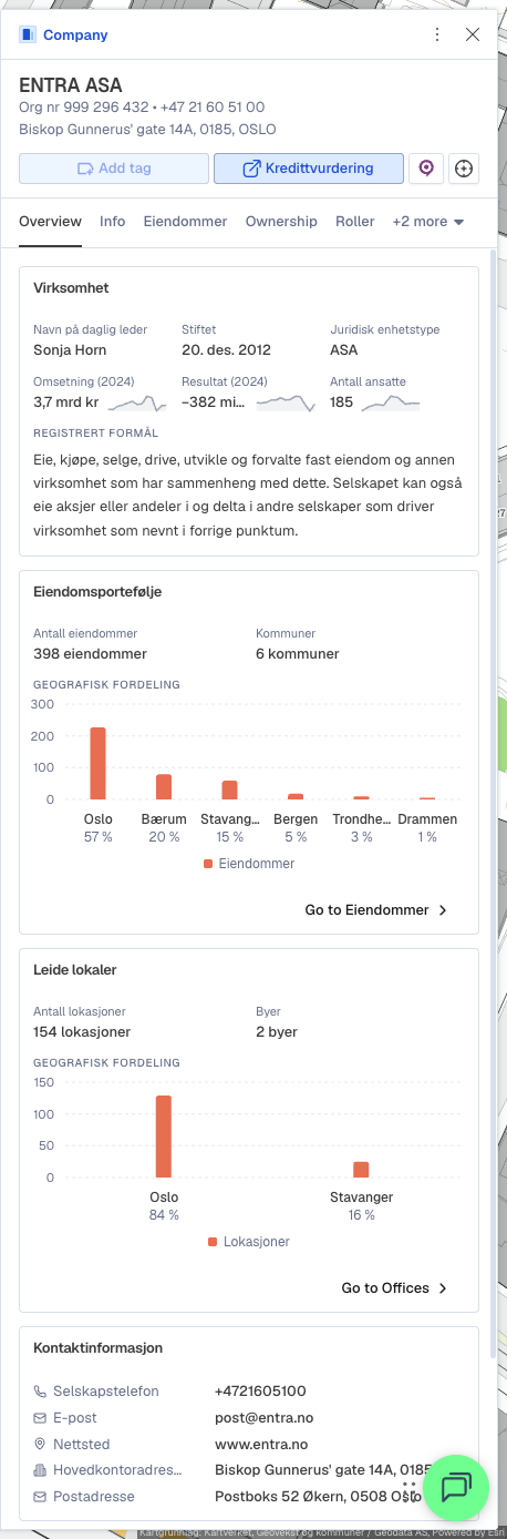 Selskapspanel: Overblikk (Entra ASA)