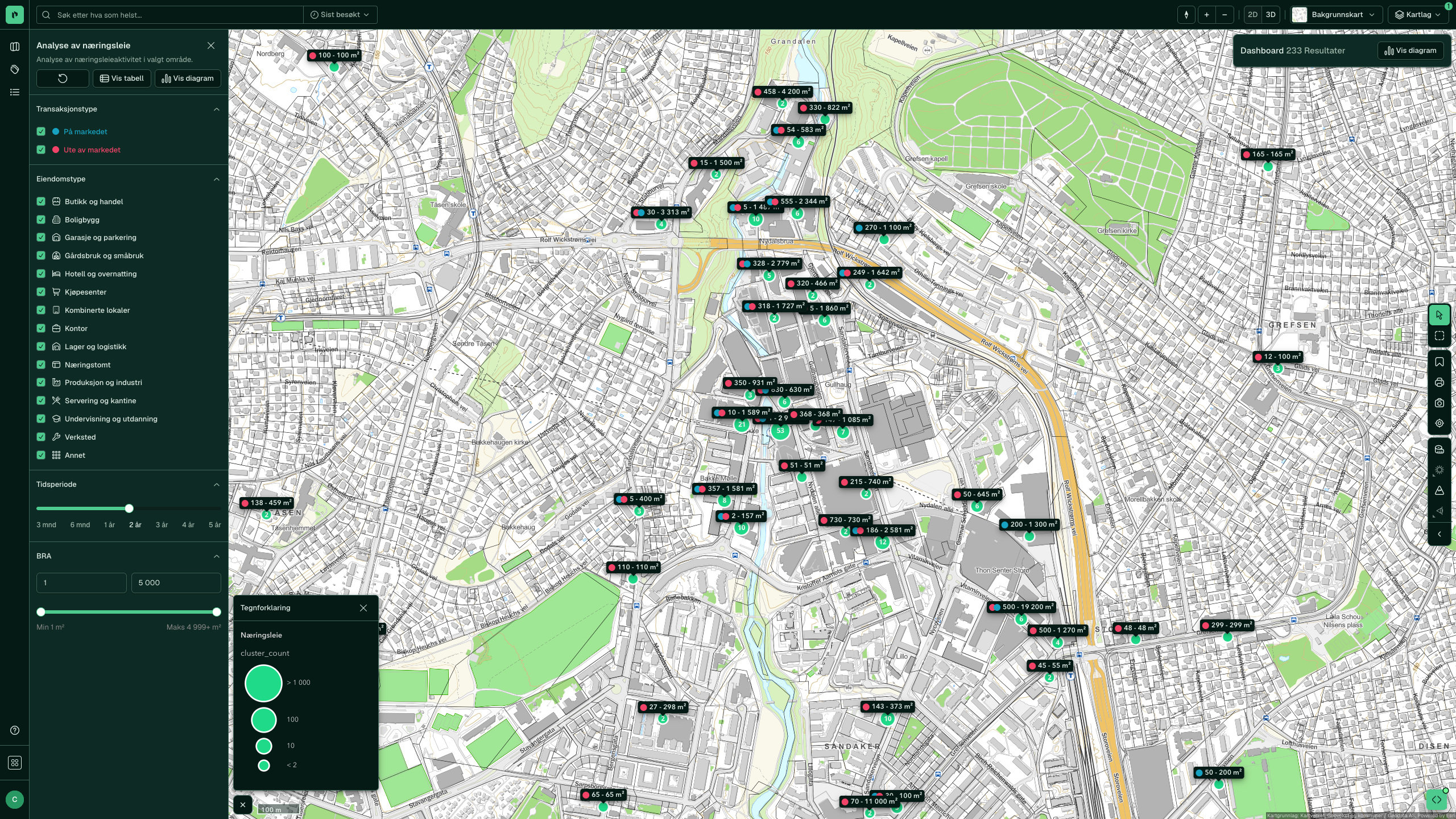 Næringsleie-panelet i Analyse, med leieannonser klynget i kartet og arealspennet vist per klynge