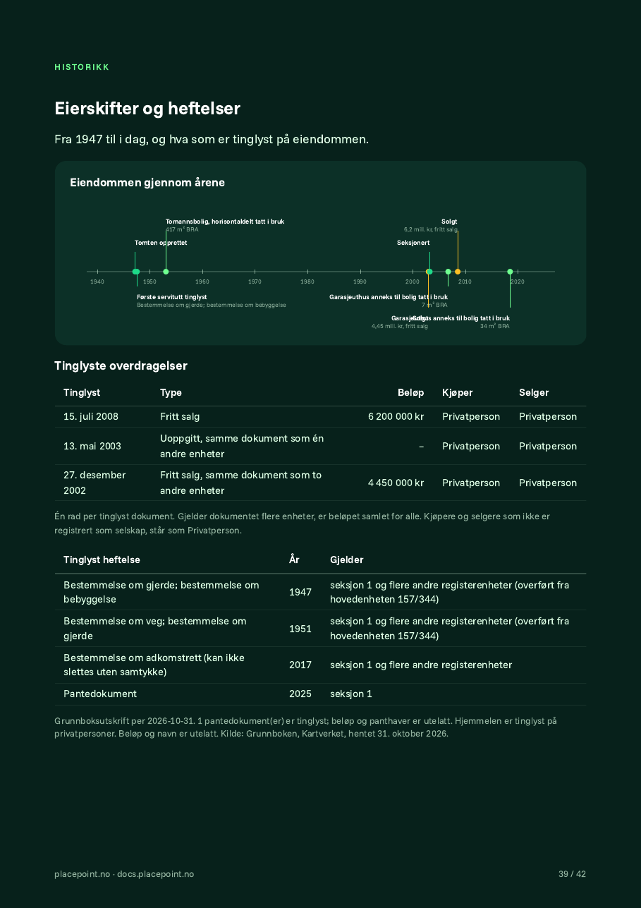 The “Changes of ownership and encumbrances” page for Kastellhagen 2: the property over the years on a timeline, the registered transfers with amounts and Private person as buyer and seller, and the registered encumbrances by type and year