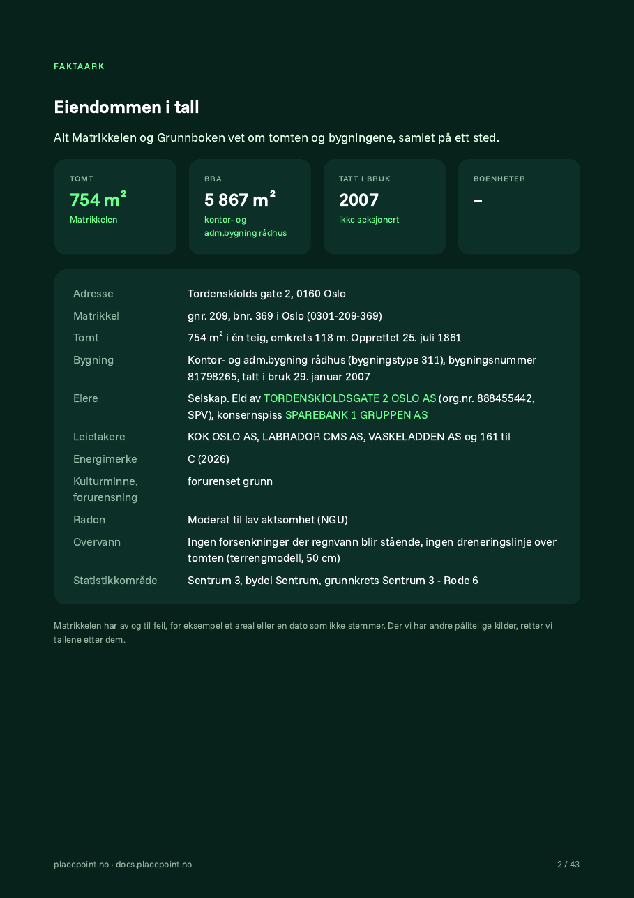 The fact sheet for Tordenskiolds gate 2: plot 754 m², UFA 5,867 m², taken into use in 2007, owners, tenants, energy rating, radon and surface water in one table