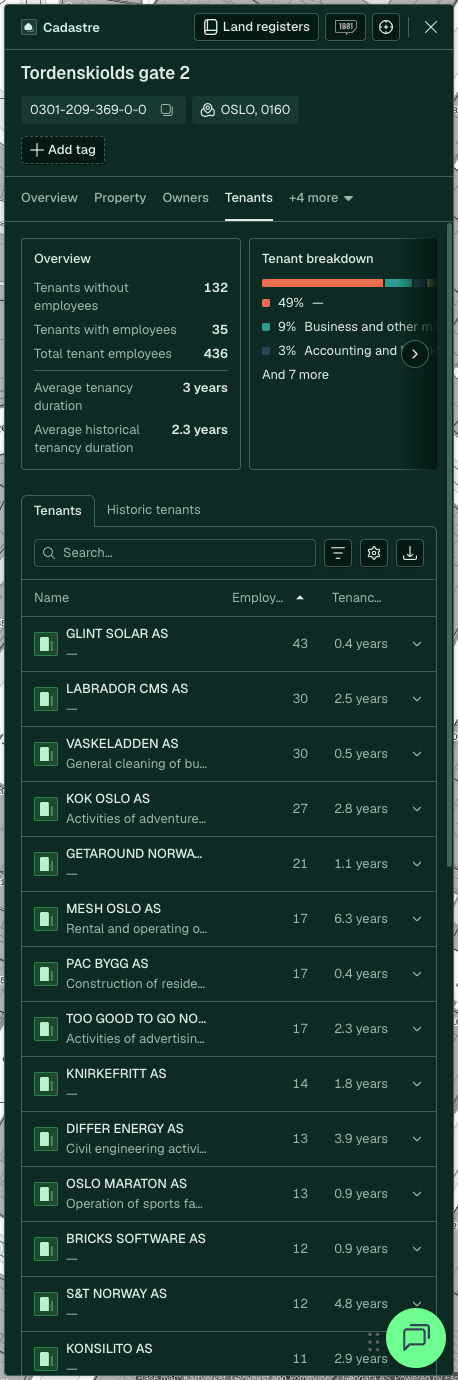 Property panel, the Tenants tab