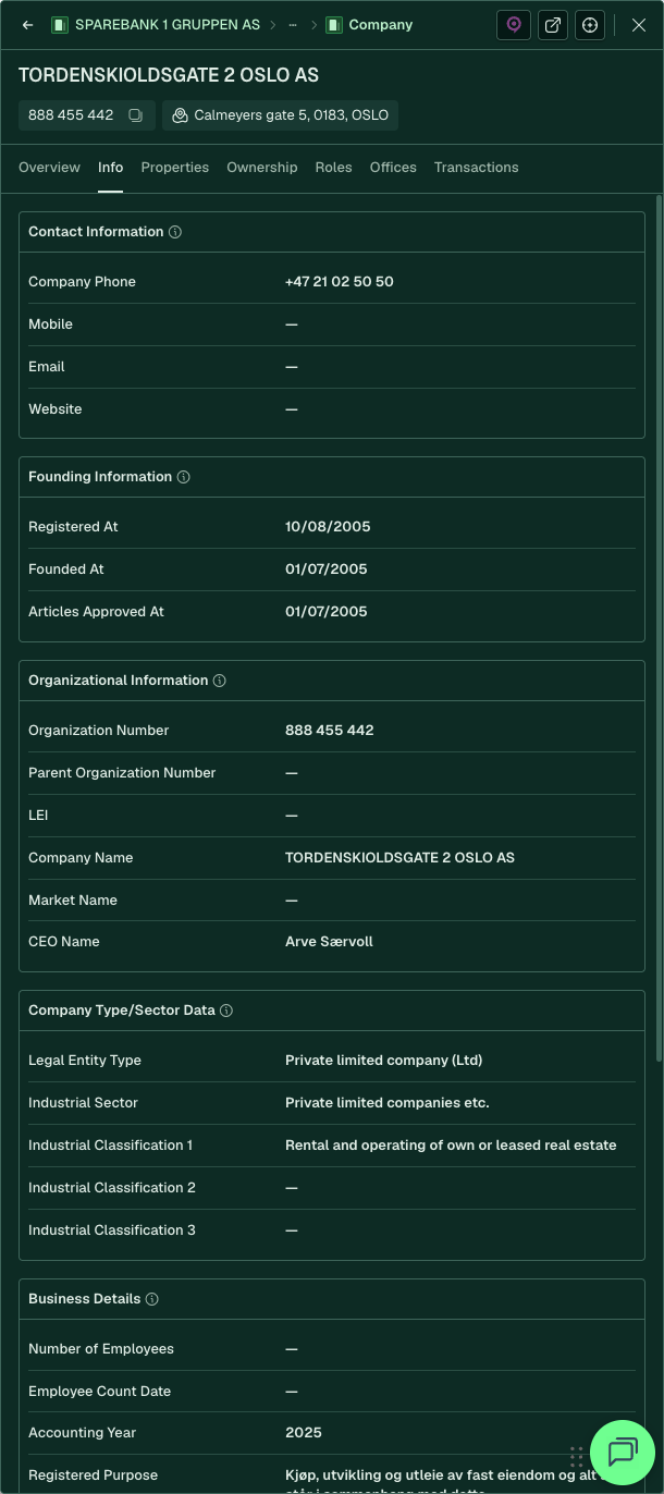 Company panel: Info (Tordenskioldsgate 2 Oslo AS)
