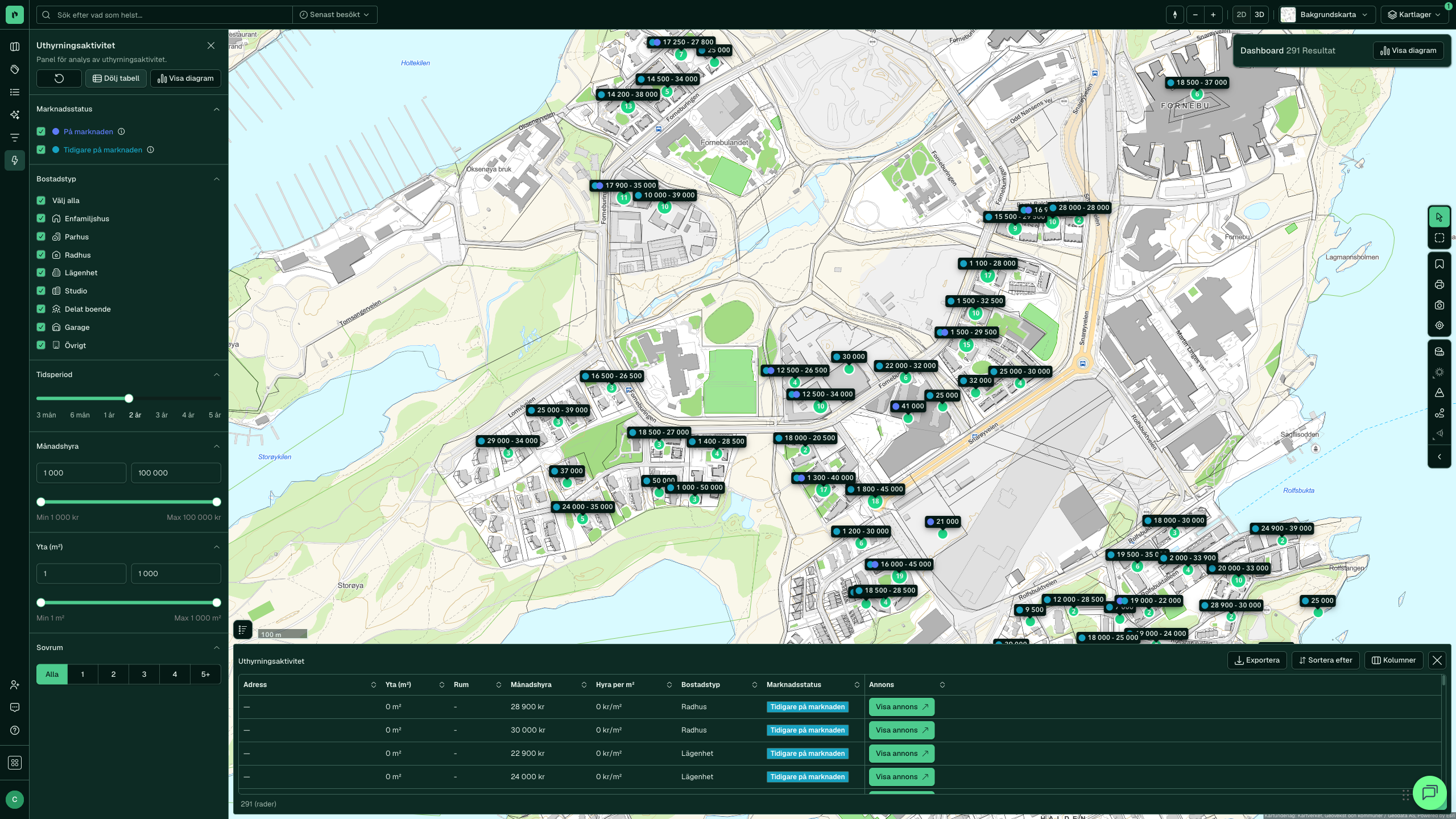 Uthyrningsaktivitet med Visa tabell: rader med adress, yta, månadshyra, hyra per m², byggnadstyp och marknadsstatus