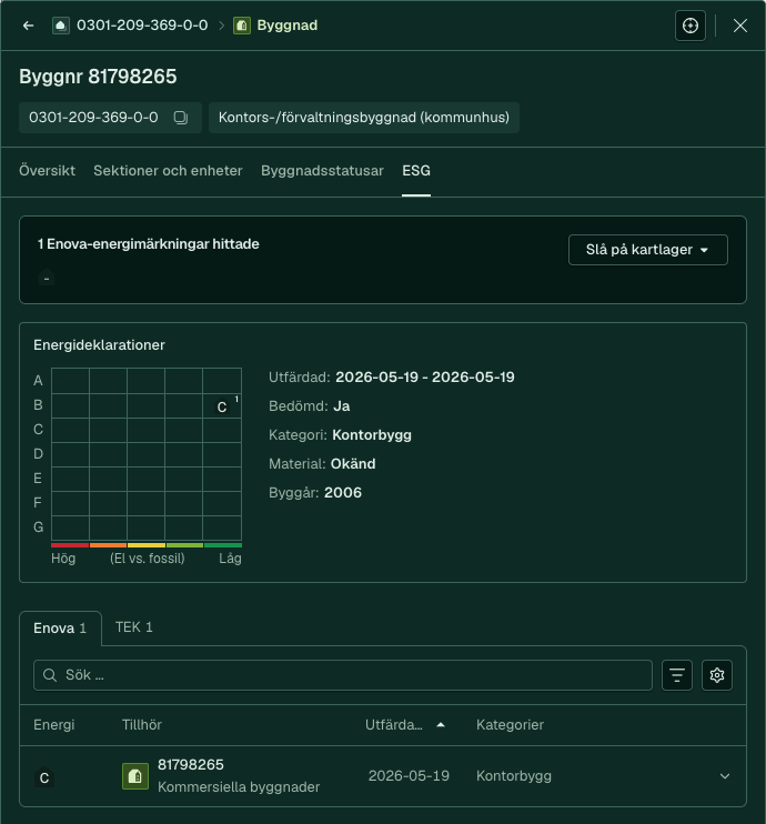 Byggnadspanelens ESG-flik för en kontorsbyggnad, med energiklasskortet och underflikarna Enova och TEK