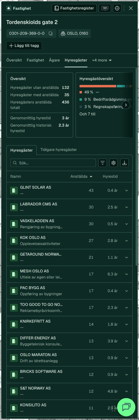 Fastighetspanel, fliken Hyresgäster