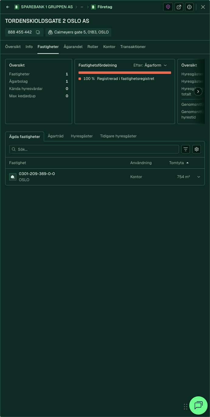 Bolagspanel: Fastigheter (Tordenskioldsgate 2 Oslo AS)